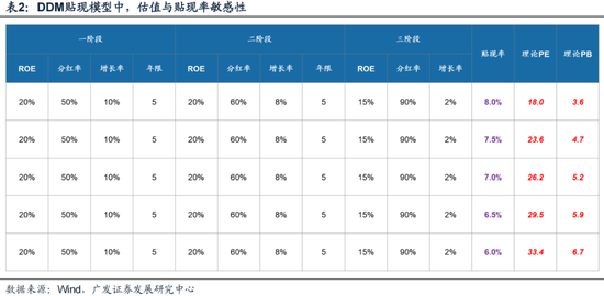 今晚必中一码一肖澳门_广发策略：如何看红利调整？