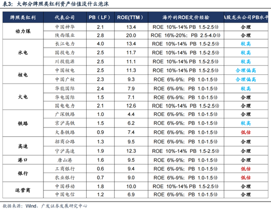 今晚必中一码一肖澳门_广发策略：如何看红利调整？