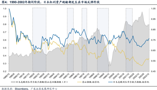 今晚必中一码一肖澳门_广发策略：如何看红利调整？