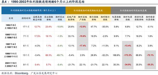 今晚必中一码一肖澳门_广发策略：如何看红利调整？