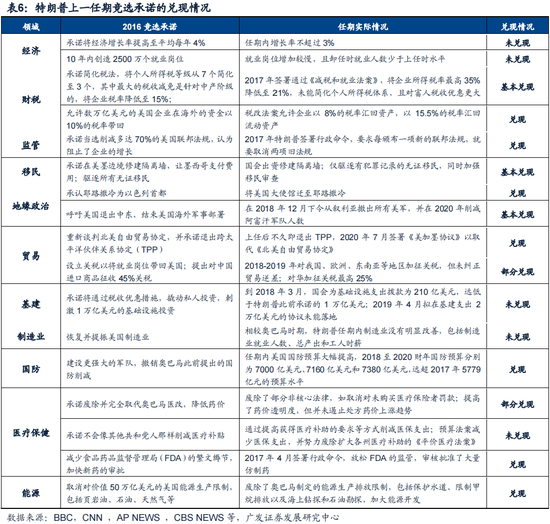 今晚必中一码一肖澳门_广发策略：如何看红利调整？  第12张