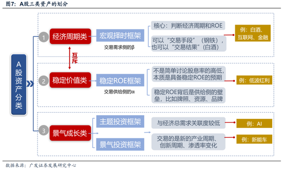 今晚必中一码一肖澳门_广发策略：如何看红利调整？  第13张