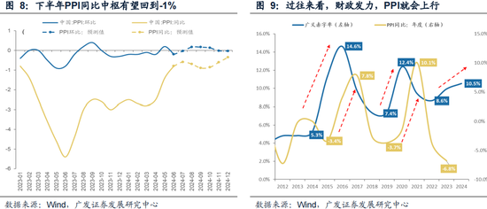 今晚必中一码一肖澳门_广发策略：如何看红利调整？  第14张