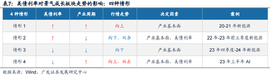 今晚必中一码一肖澳门_广发策略：如何看红利调整？  第15张