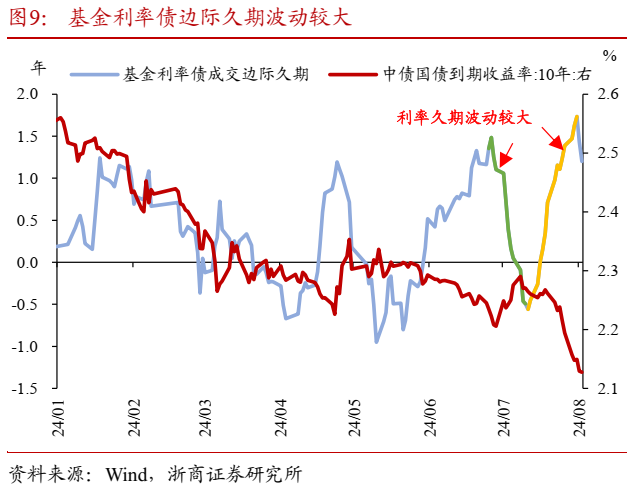 2024香港资料免费资料大全_中美宽松共振下的债市行情推演  第9张