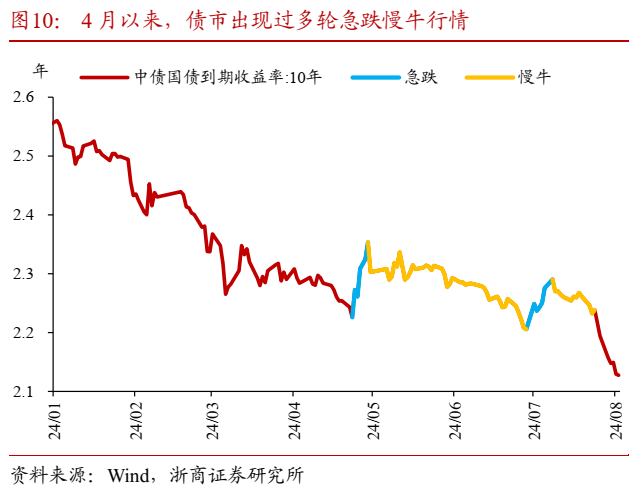 2024香港资料免费资料大全_中美宽松共振下的债市行情推演  第10张
