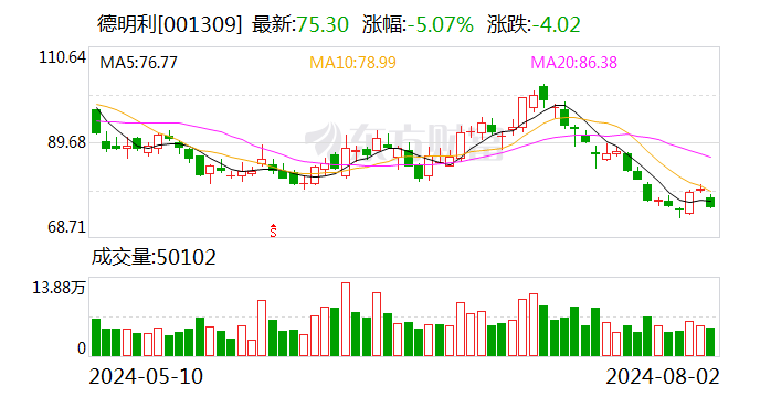 德明利：公司产品线涵盖固态硬盘、嵌入式存储、内存条及移动存储四大系列