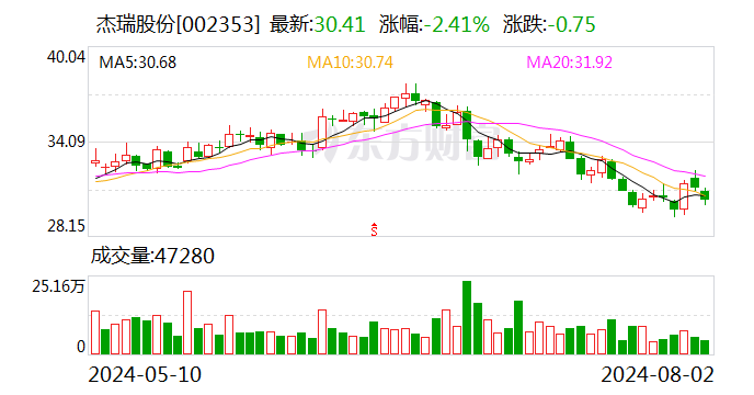 管家婆必出一肖一码_杰瑞股份：公司科威特北部侏罗纪生产设施5期项目已在2023年顺利完成机械竣工