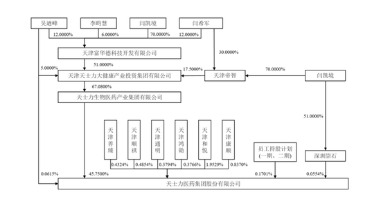 2024今晚澳门开奖结果是什么_“A+A”！中药产业大消息  第3张