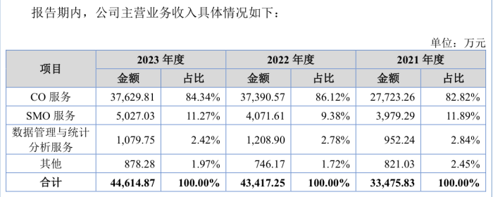 澳彩新出5000万大奖!今晚开奖_乐普医疗入股的海金格冲北交所：销售费用率高于同行，关联交易受关注  第2张