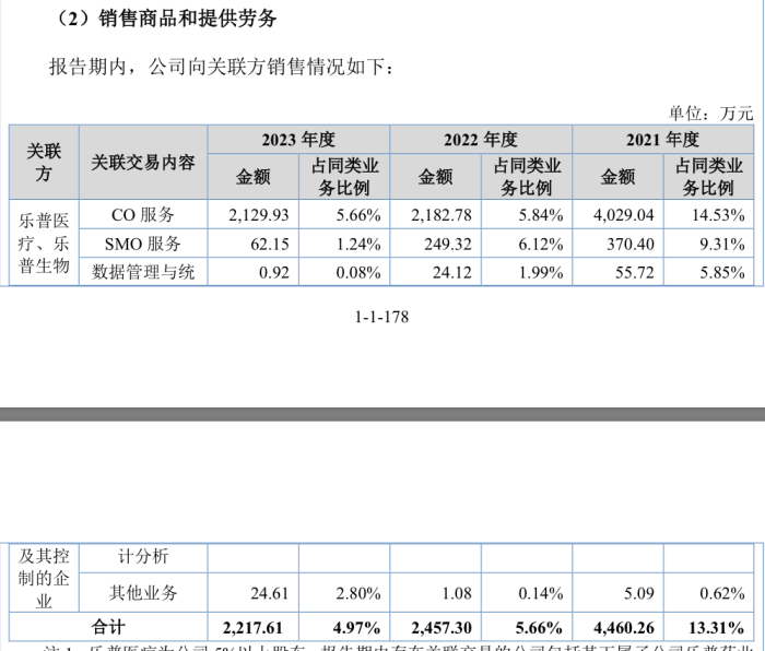 澳彩新出5000万大奖!今晚开奖_乐普医疗入股的海金格冲北交所：销售费用率高于同行，关联交易受关注  第4张