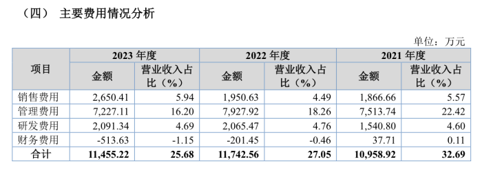 澳彩新出5000万大奖!今晚开奖_乐普医疗入股的海金格冲北交所：销售费用率高于同行，关联交易受关注  第6张