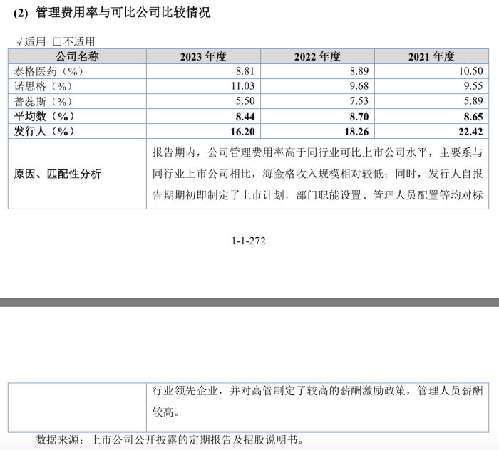 澳彩新出5000万大奖!今晚开奖_乐普医疗入股的海金格冲北交所：销售费用率高于同行，关联交易受关注  第8张