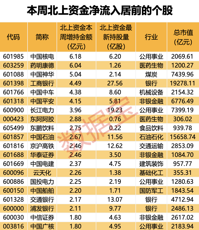 2024澳彩资料免费大全_外资大幅加仓，5个行业被盯上！2股持仓数翻倍，多只“中字头”获抢筹（附股）