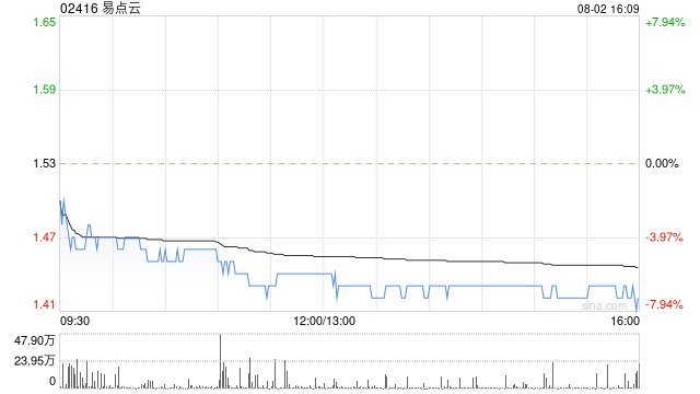 2024今晚澳门开特马._易点云根据股份计划发行208.56万股