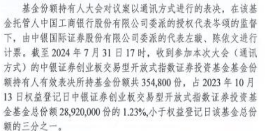 净值跌到6毛，这只ETF两度召开持有人大会想清盘都没成功  第1张