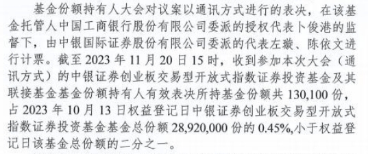 净值跌到6毛，这只ETF两度召开持有人大会想清盘都没成功  第2张