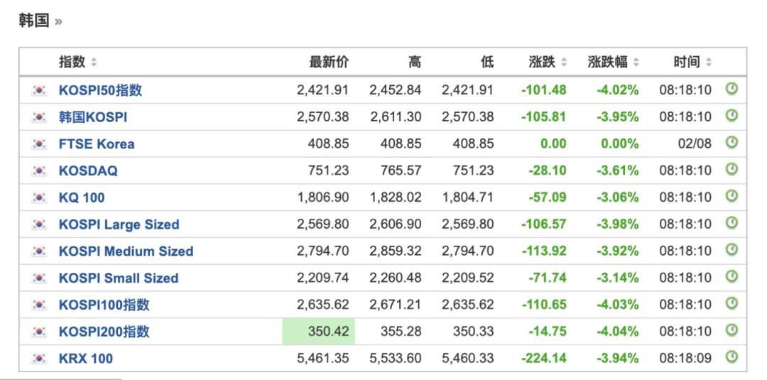 澳门彩开奖结果开奖记录表最新_突发！日股大跌，东证指数触发熔断，日经225指数一度跌超6%！离岸人民币大涨超450点，发生了什么？  第2张