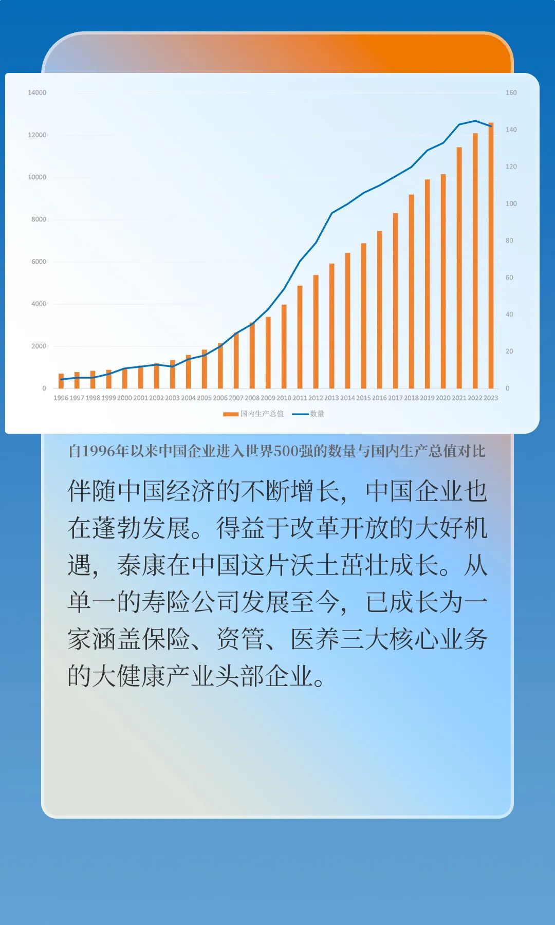 位列世界500强381位！一图get泰康的发展与担当  第7张