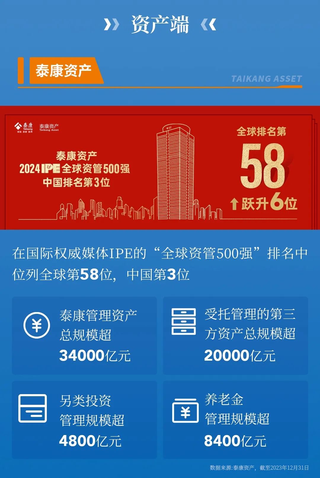 位列世界500强381位！一图get泰康的发展与担当  第11张