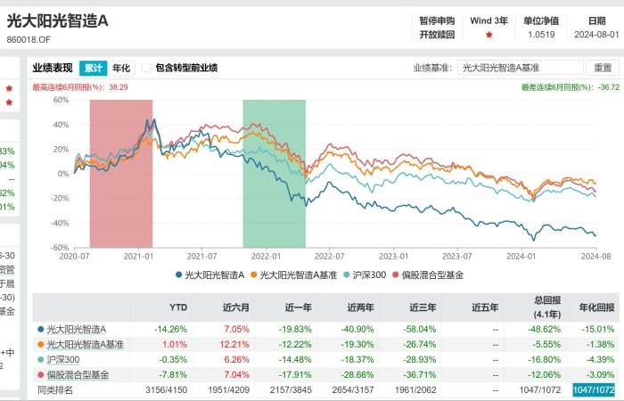 2024一码一肖100%准确285_“踩雷”诺辉健康，停牌期间光证资管第三次下调其估值  第5张