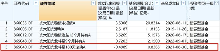 2024一码一肖100%准确285_“踩雷”诺辉健康，停牌期间光证资管第三次下调其估值  第6张