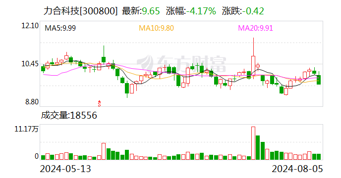 香港最快开奖结果_力合科技：累计回购约504万股