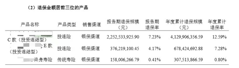 上半年非上市寿险公司净利润分化，2家机构合计盈利超百亿元，中邮人寿扭亏为盈  第5张