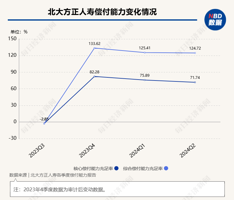 上半年非上市寿险公司净利润分化，2家机构合计盈利超百亿元，中邮人寿扭亏为盈  第7张