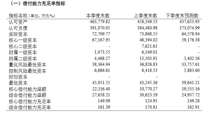 上半年非上市寿险公司净利润分化，2家机构合计盈利超百亿元，中邮人寿扭亏为盈  第8张