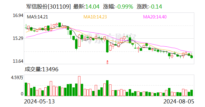 军信股份收购仁和环境通过证监会注册