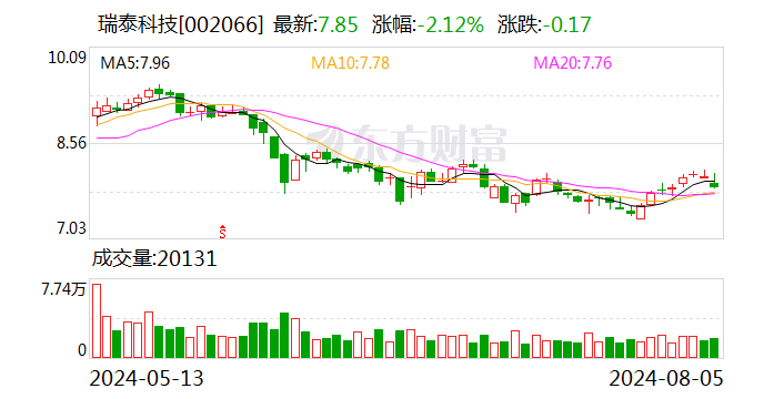 2024今晚澳门开特马._瑞泰科技：8月5日召开董事会会议