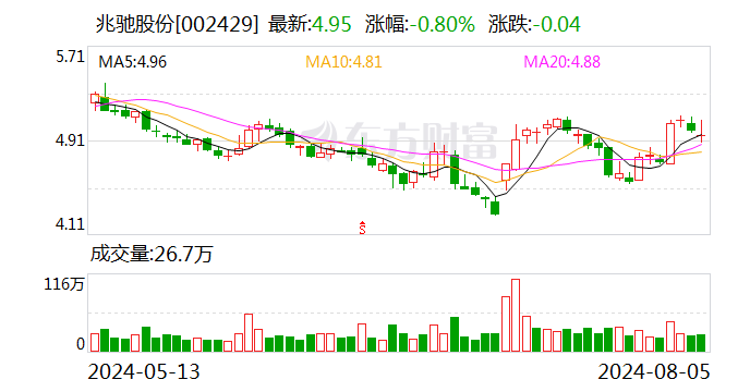 兆驰股份：聘任罗丽云为公司证券事务代表