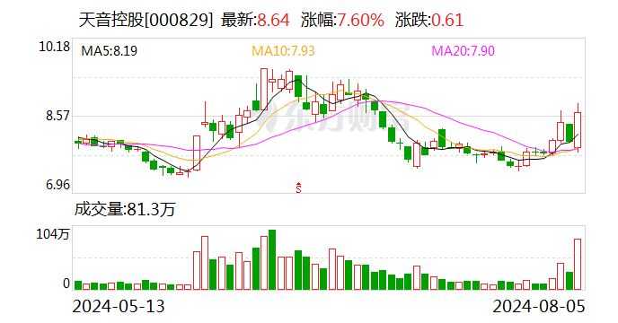 2024澳门正版资料大全免费_荣耀将在四季度启动股改 适时启动IPO 两大概念股异动