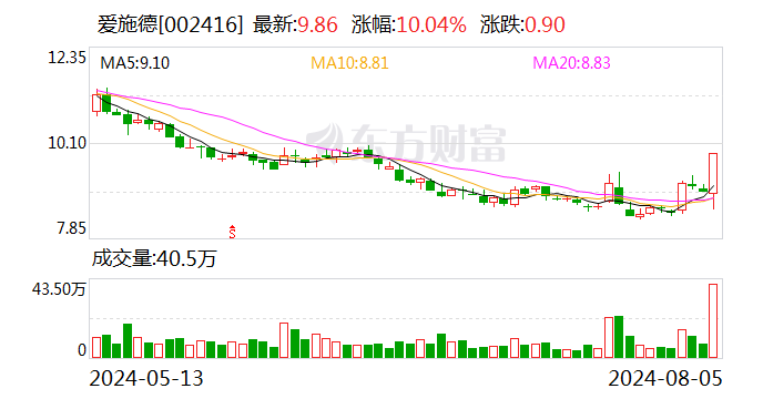 2024澳门正版资料大全免费_荣耀将在四季度启动股改 适时启动IPO 两大概念股异动