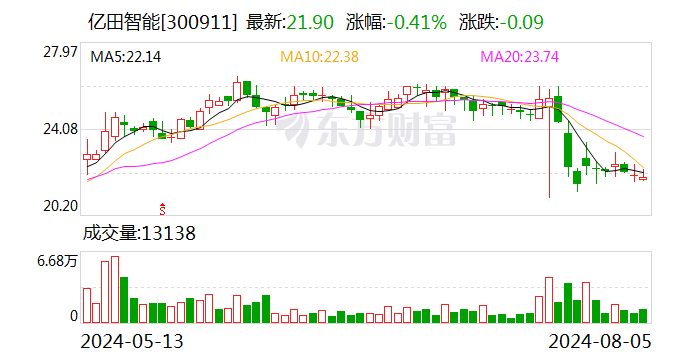 香港港六开奖结果今天开什么号_亿田智能：控股股东拟协议转让5.99%股份