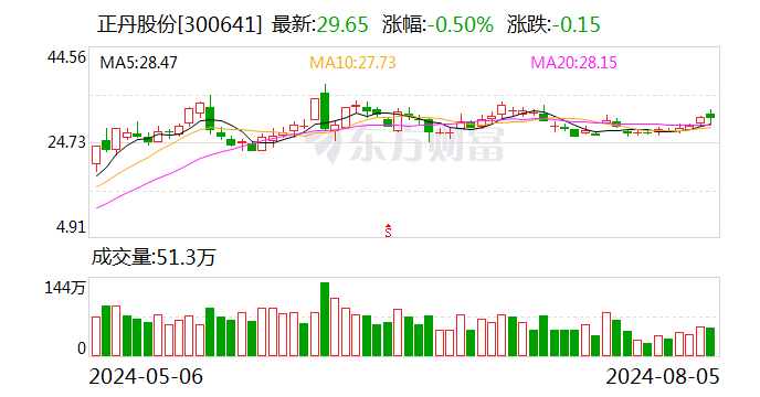 626969澳彩资料大全几天大便不拉有什么办法_A股10倍牛股 半年报成绩单来了！前10大流通股东大换血