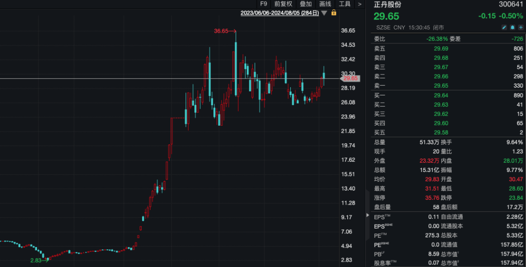 626969澳彩资料大全几天大便不拉有什么办法_A股10倍牛股 半年报成绩单来了！前10大流通股东大换血  第3张