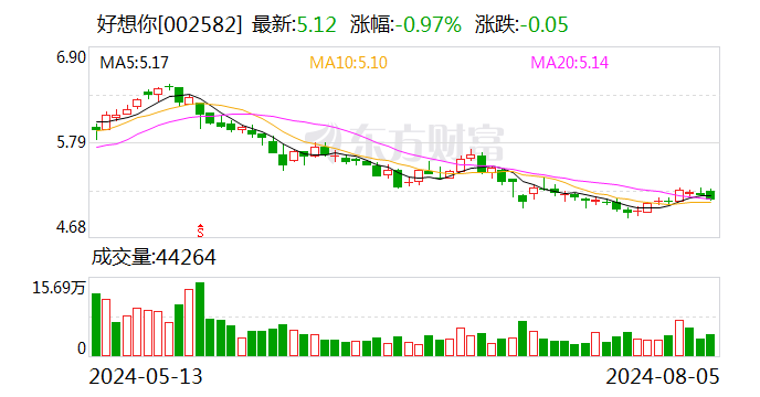 香港27期开奖结果_好想你：股份回购完成 累计回购1566.64万股