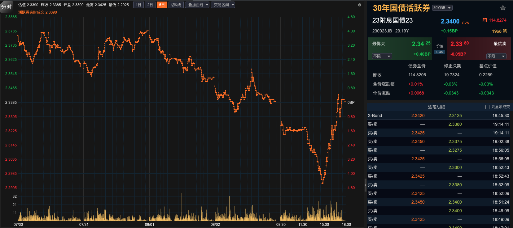 2024正版香港全年免费资料_再创新低！10年期国债收益率跌破2.1%  业内：8月或进入长债多空博弈的关键阶段