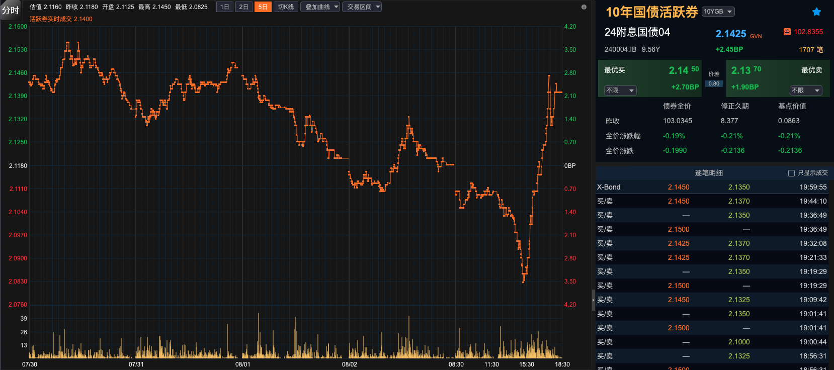 2024正版香港全年免费资料_再创新低！10年期国债收益率跌破2.1%  业内：8月或进入长债多空博弈的关键阶段 第2张