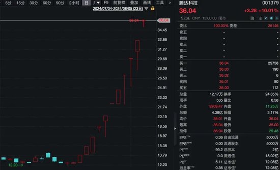 香港最快最准资料免费_11连板大牛股，业绩出炉！公司提示风险