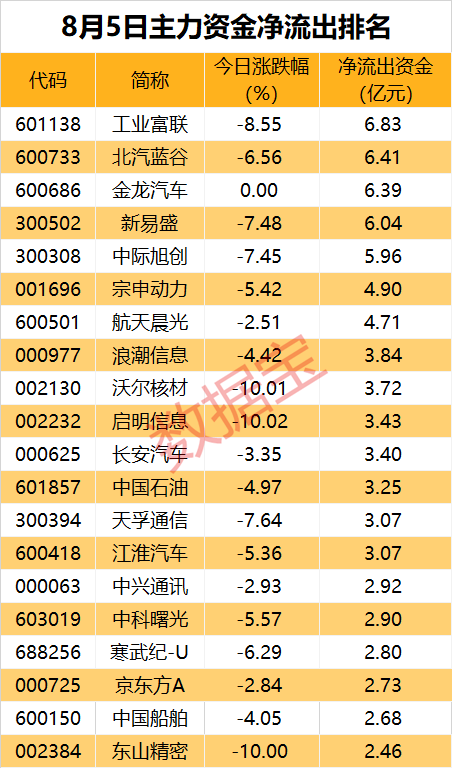 澳门六开奖结果资料查询最新2024_主力资金丨超人气牛股获超4亿元加仓，一批白酒股获青睐  第2张