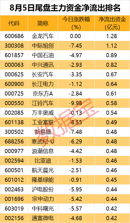 澳门六开奖结果资料查询最新2024_主力资金丨超人气牛股获超4亿元加仓，一批白酒股获青睐  第4张