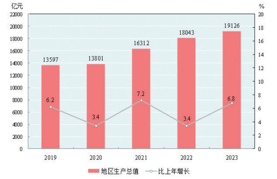 2024年新澳彩开奖结果86期_新疆白酒市场调研报告