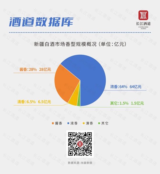 2024年新澳彩开奖结果86期_新疆白酒市场调研报告  第2张