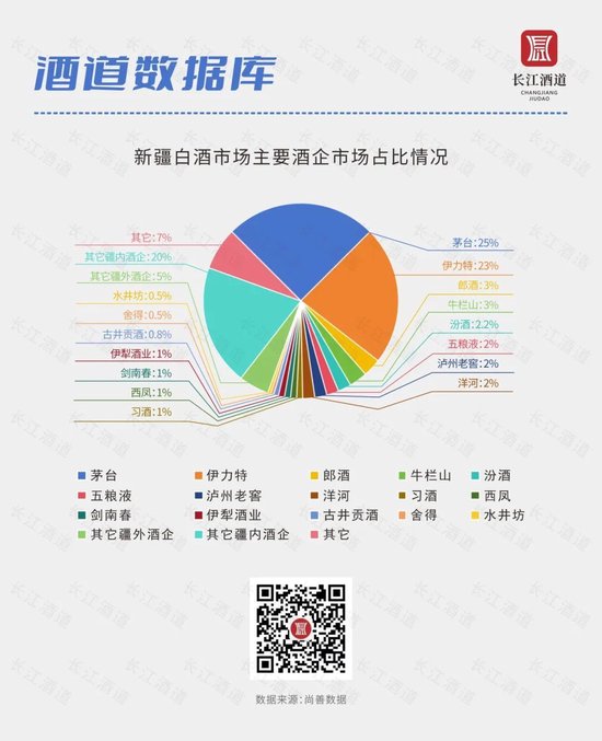 2024年新澳彩开奖结果86期_新疆白酒市场调研报告  第4张