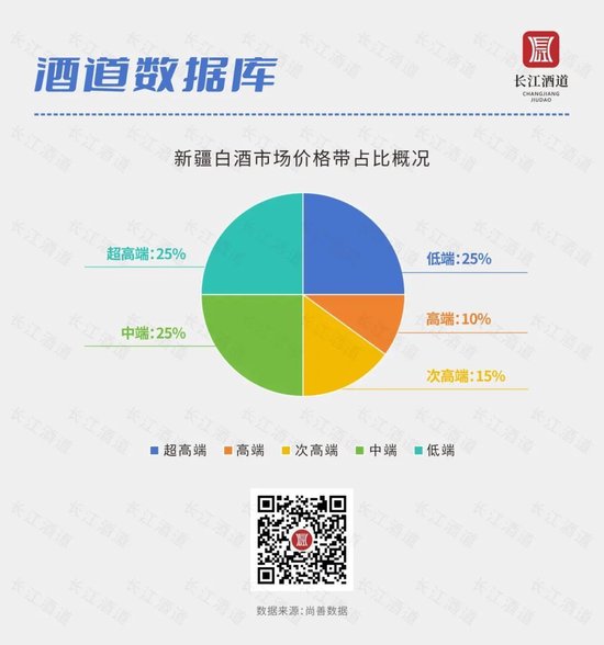 2024年新澳彩开奖结果86期_新疆白酒市场调研报告  第5张