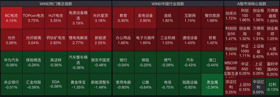 亚太地区股市大反弹日！A股高开，超4600股上涨，日股涨10%，韩股涨5%，台湾加权指数一度涨超4%  第8张