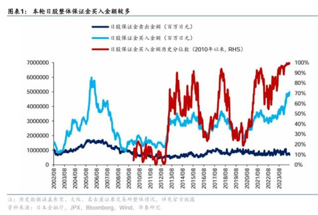 三十年了，日本散户终于大规模入场，结果是史上“最惨烈的三天”  第2张